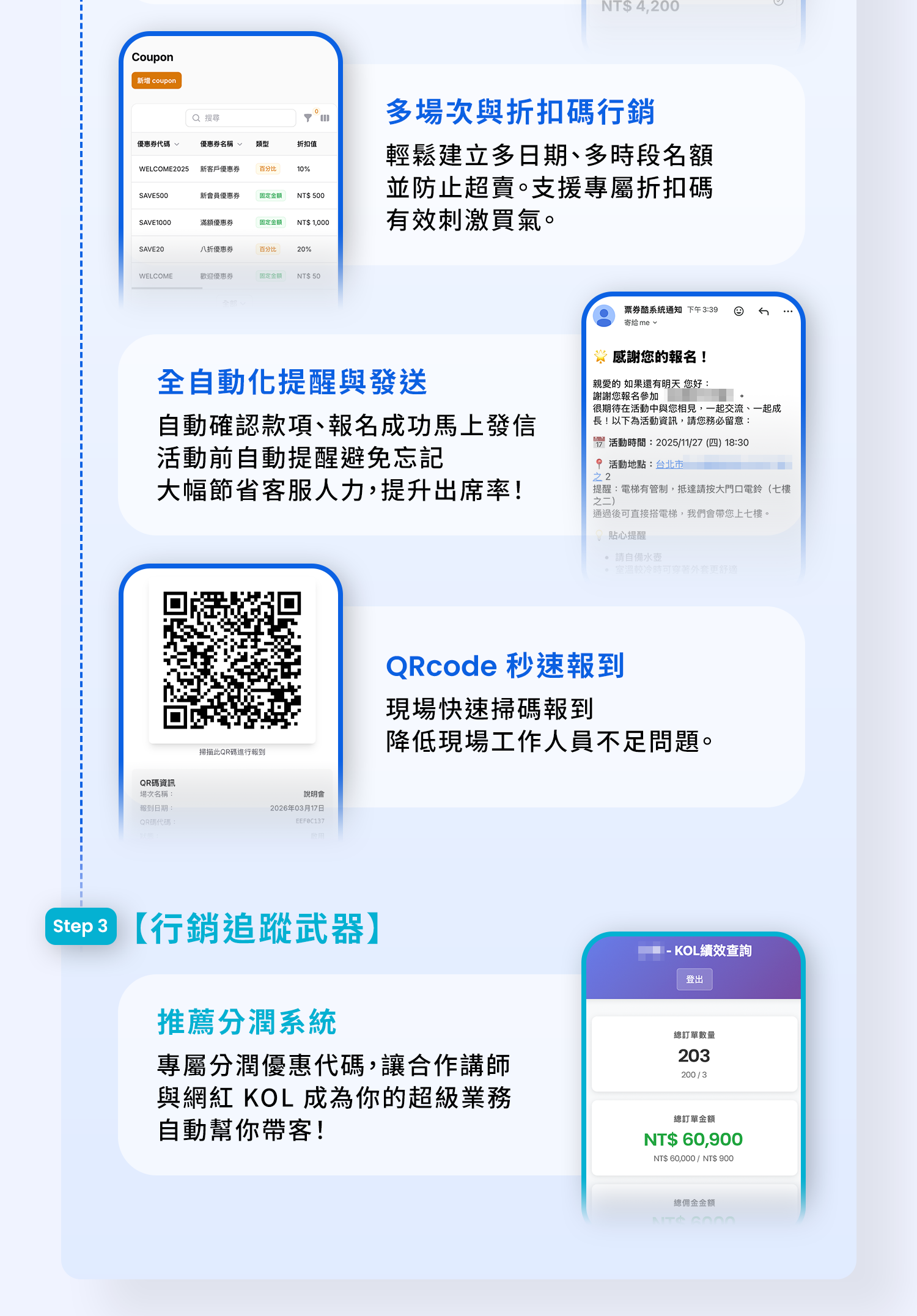 折扣碼、自動提醒、QR Code 報到與分潤追蹤功能