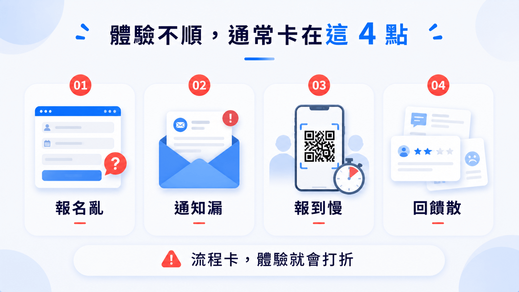 企業內訓體驗不順常卡的四個點內文圖