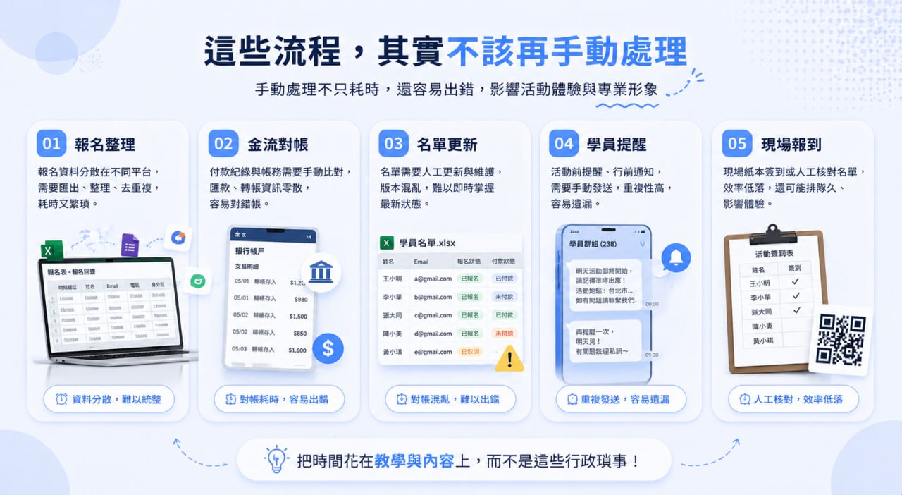 講師不該再手動處理報名、對帳、名單更新和提醒流程的內文圖