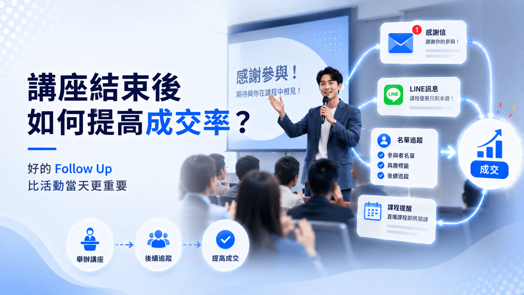 講座結束後如何追單，提高後續成交率