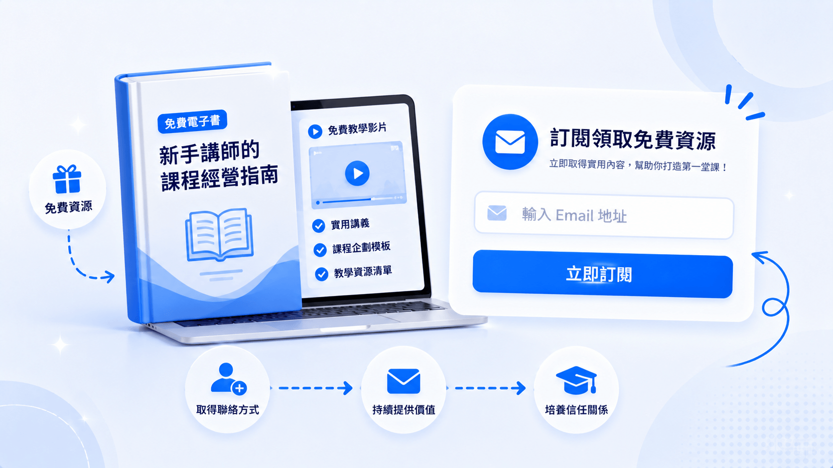 免費資源與訂閱入口,是第一批名單最常見的起點