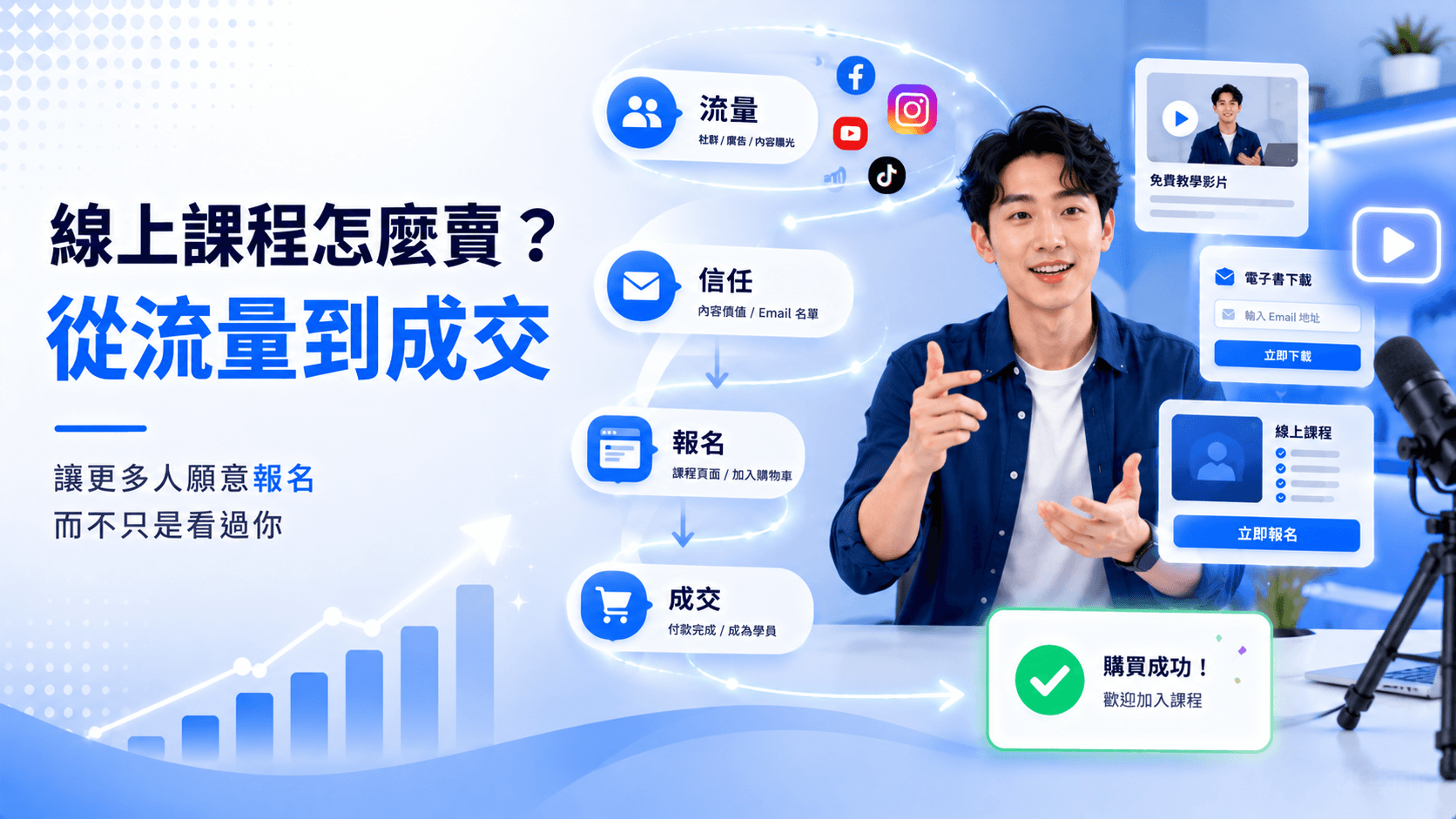 線上課程怎麼賣，從流量到成交的完整流程