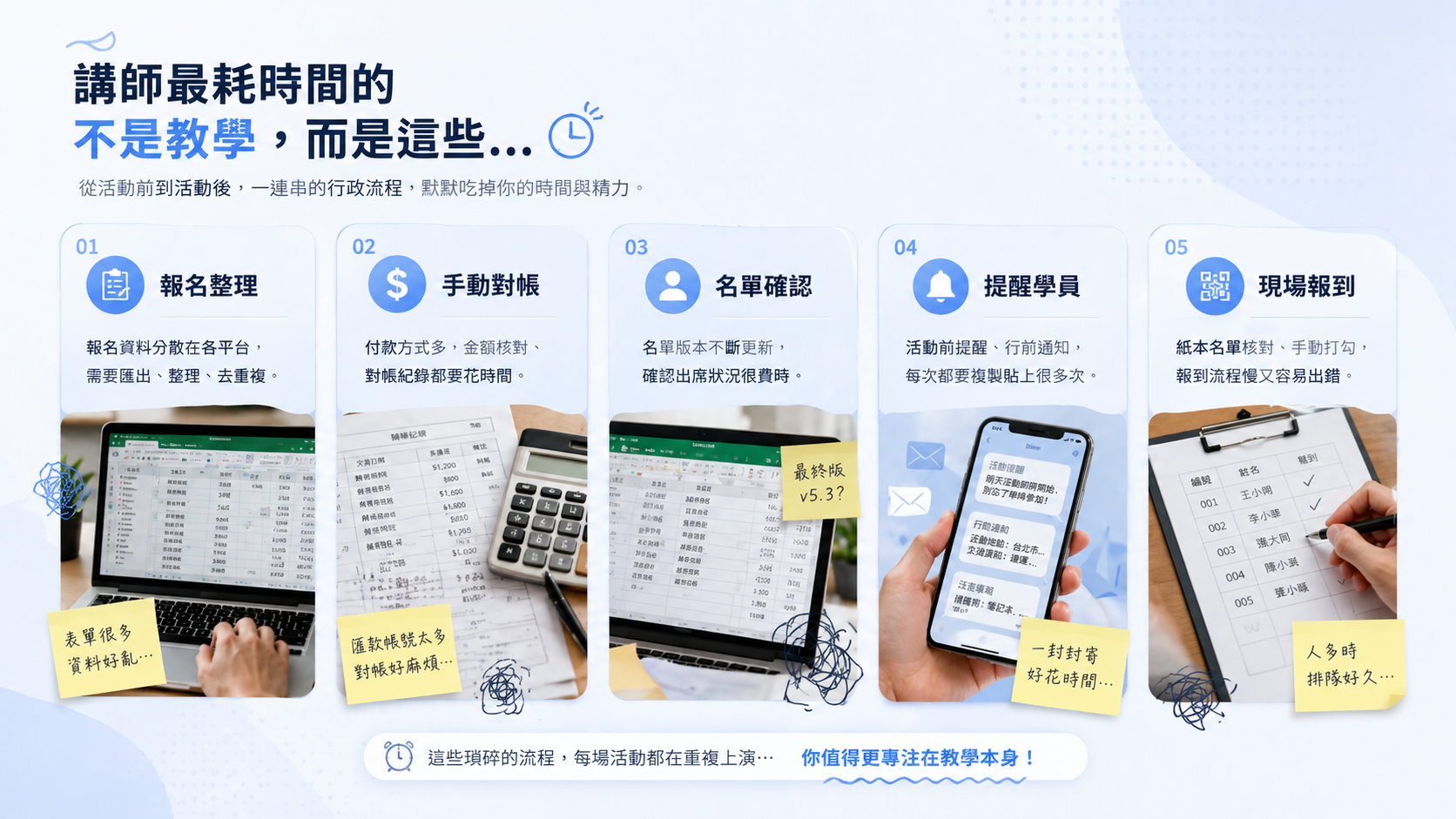 講師被報名整理、手動對帳、名單確認和提醒學員流程拖住的內文圖