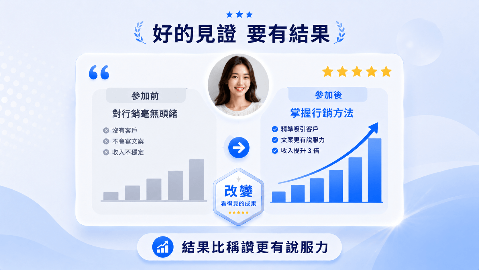 好的學員見證要能呈現參加前後的具體改變