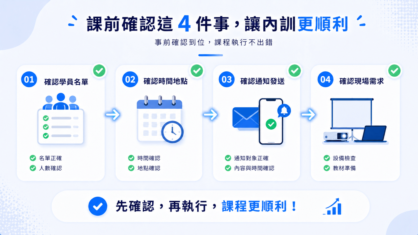 課前確認四件事讓內訓更順利的內文圖