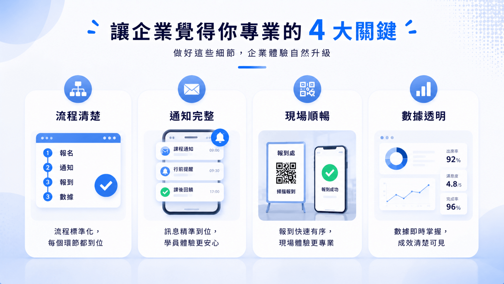 讓企業覺得你專業的四大關鍵內文圖