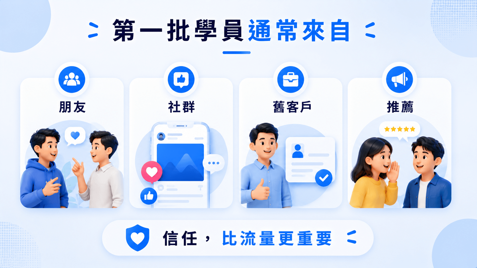 第一批學生通常來自朋友、社群、舊客戶與推薦