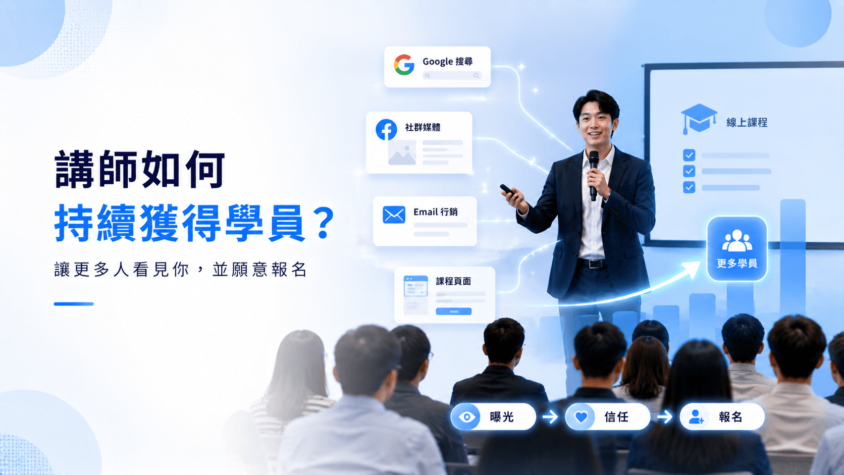 講師招生最有效的 10 種方式,從流量到成交的完整做法