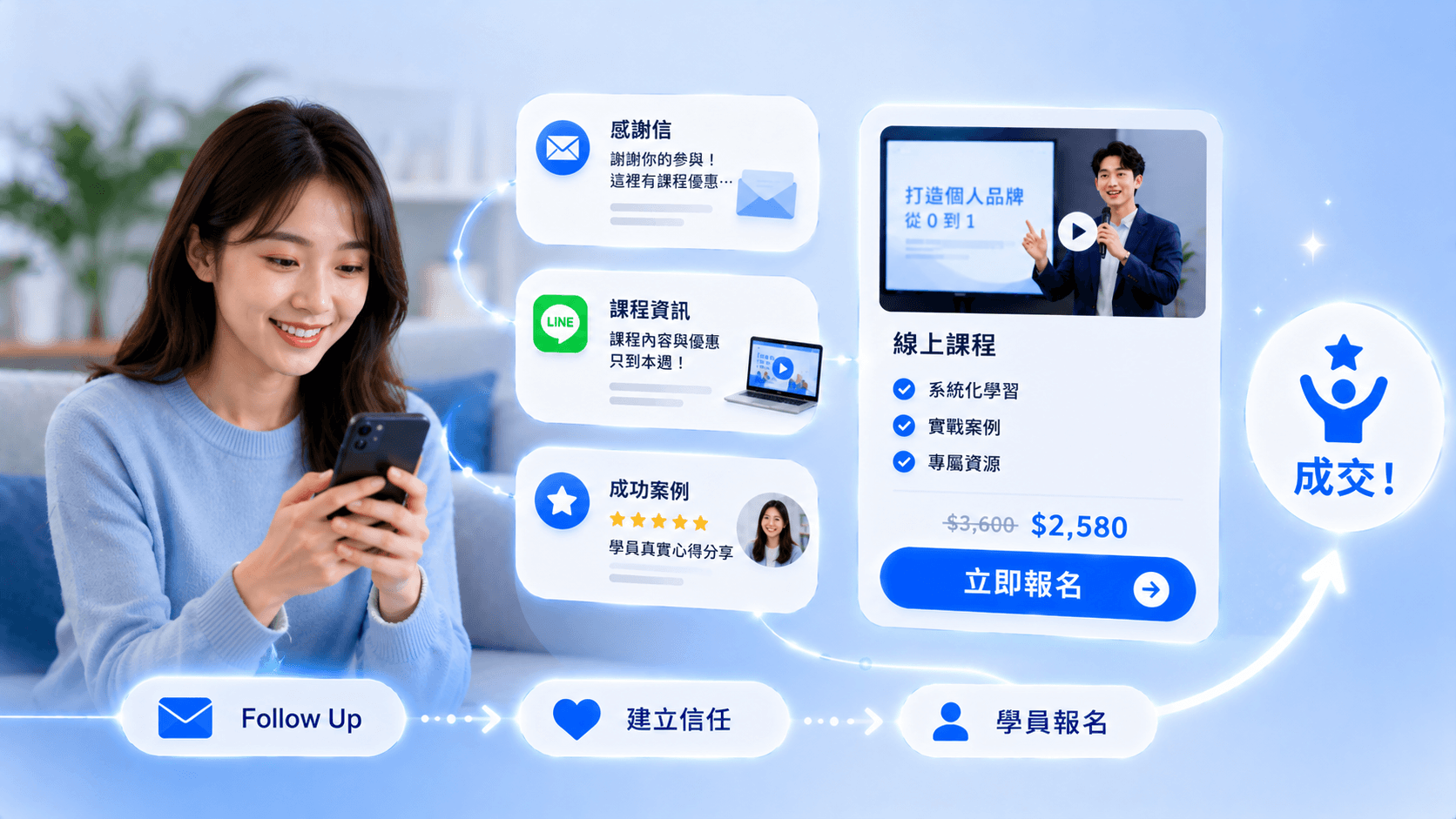 講座後透過 follow-up 建立信任，再推進學員報名成交