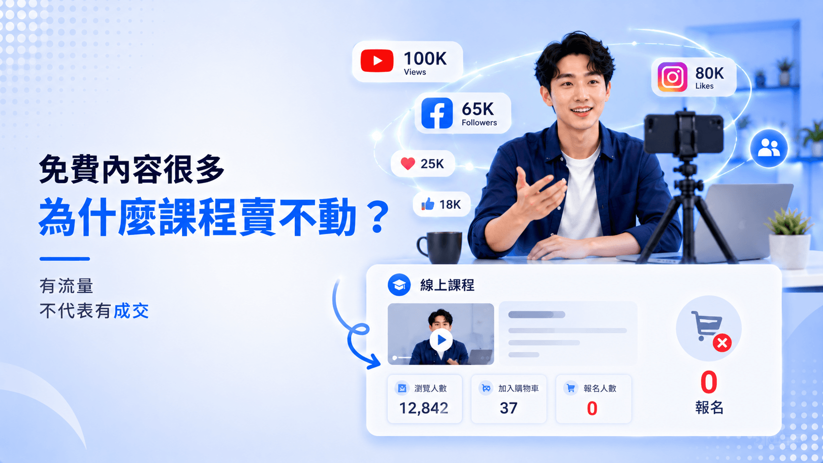 免費內容很多,為什麼課程還是賣不動