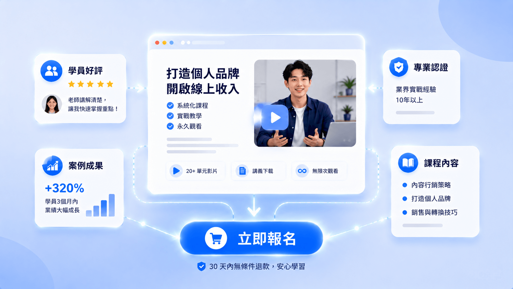 高價值課程頁結合學員好評、案例成果、專業認證與報名 CTA