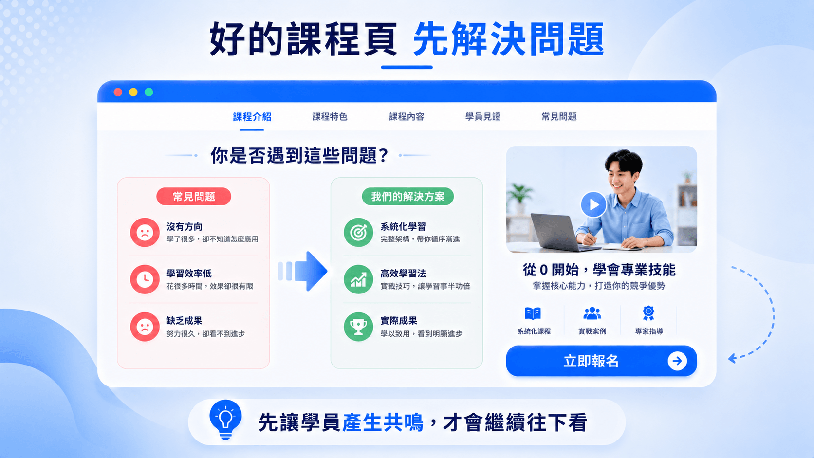 好的課程頁會先讓學員看到自己的問題,再理解課程價值
