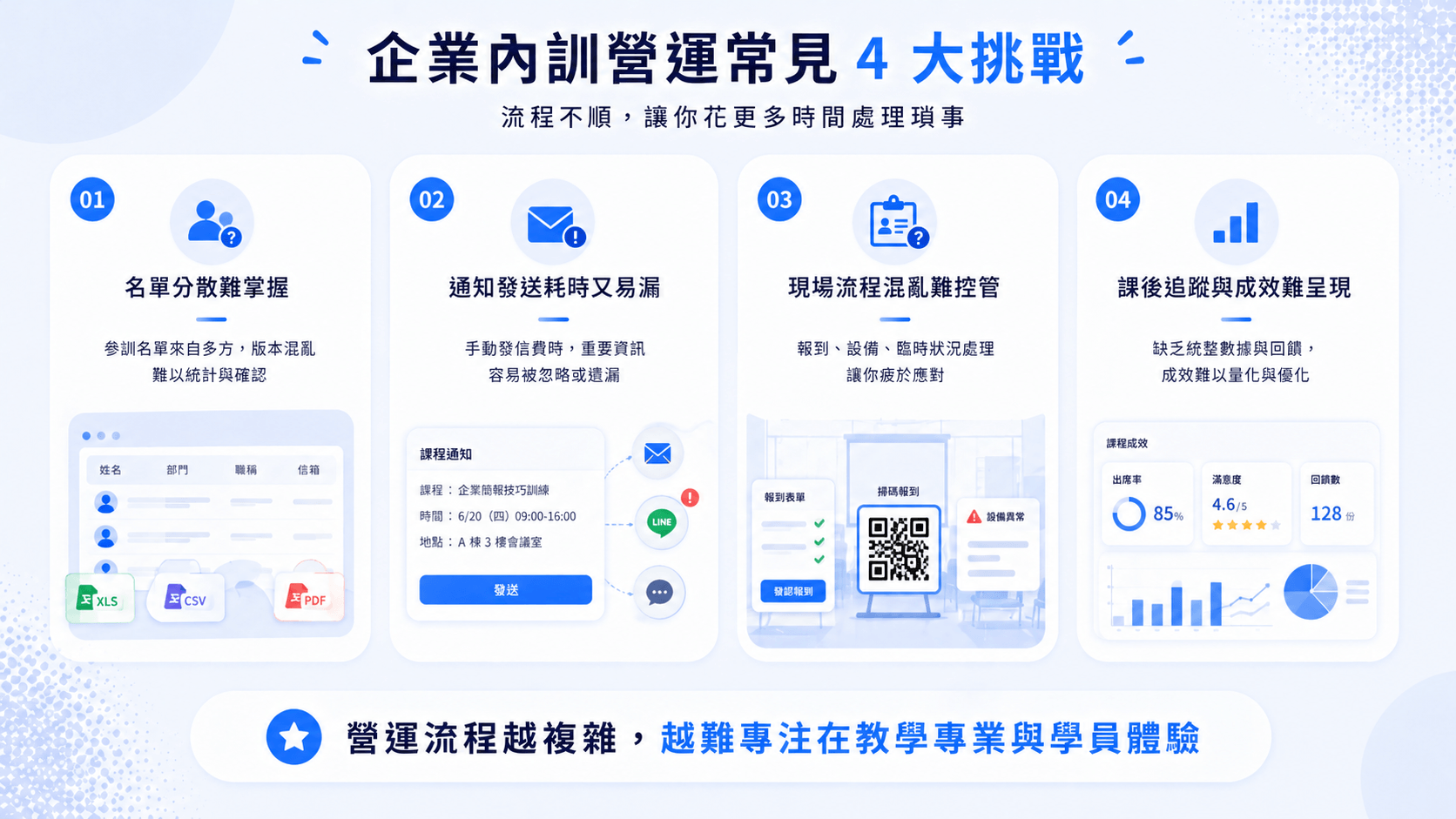 企業內訓營運常見四大挑戰的內文圖