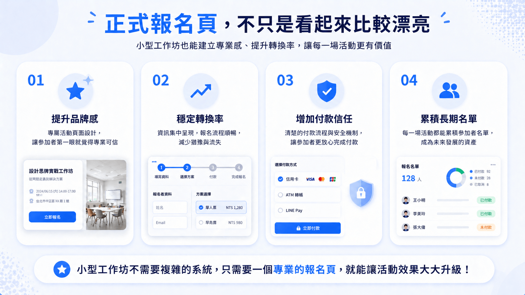 正式報名頁能帶來品牌感與轉換率提升的內文圖