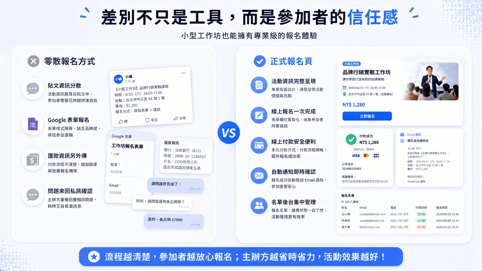 零散報名方式與正式報名頁差異的內文圖