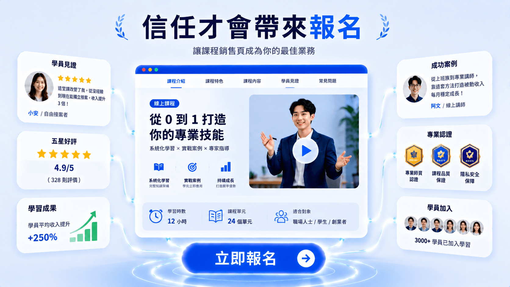 信任才會帶來報名,課程銷售頁要用見證、成果與專業證明建立信任