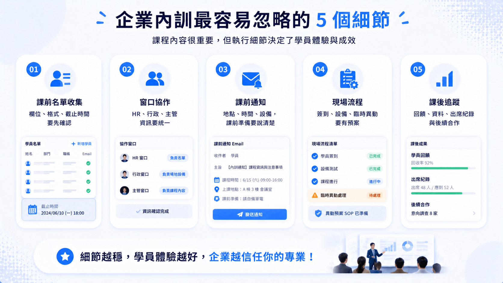 企業內訓最容易忽略的五個執行細節內文圖
