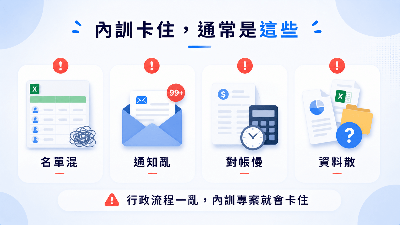企業內訓卡住通常是哪些行政環節內文圖