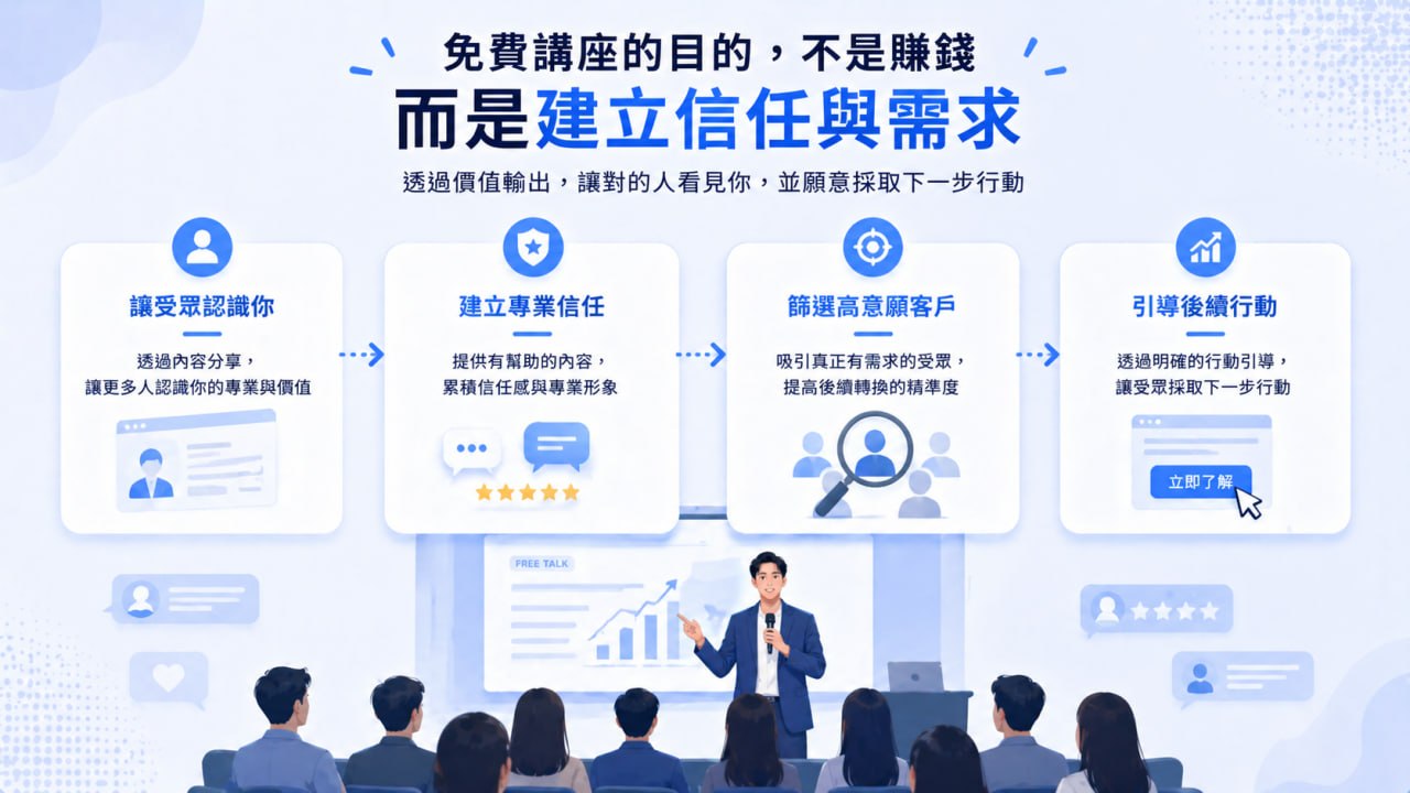 免費講座的真正目的在於建立信任與需求的內文圖