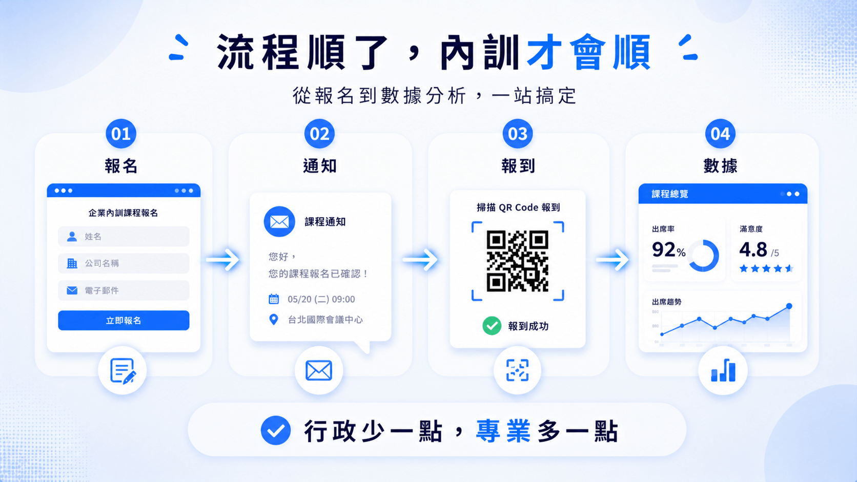 流程順了內訓才會順的內文圖