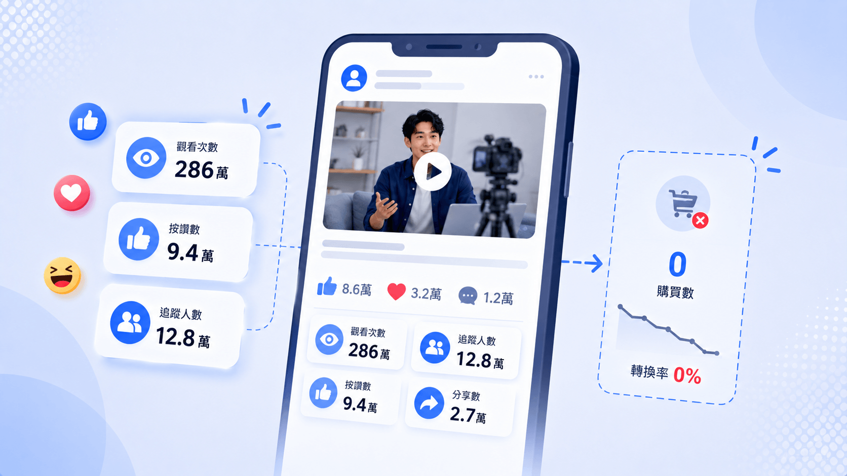 觀看數、按讚數很多，不代表會有人購買課程